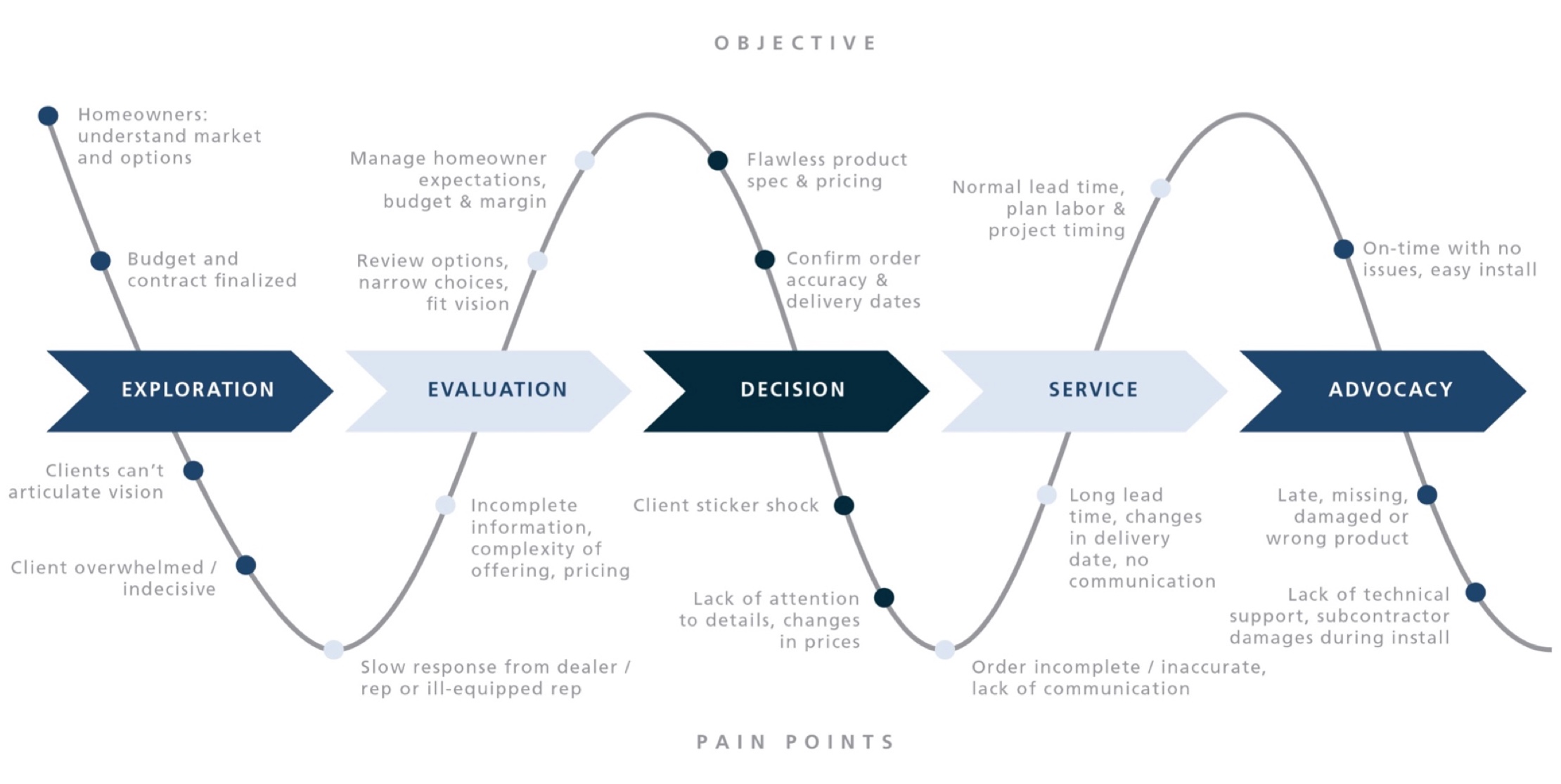 Image of https://cmdagencydev.wpengine.com/wp-content/uploads/2021/05/8-1.jpg