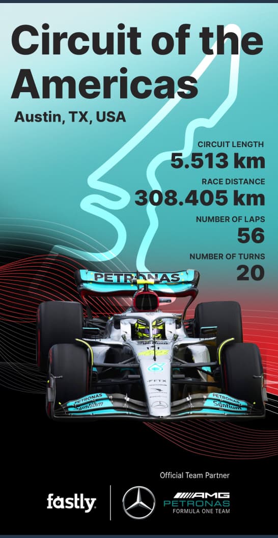 Fastly America Circuit