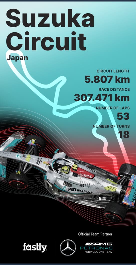 Fastly Suzuka Circuit
