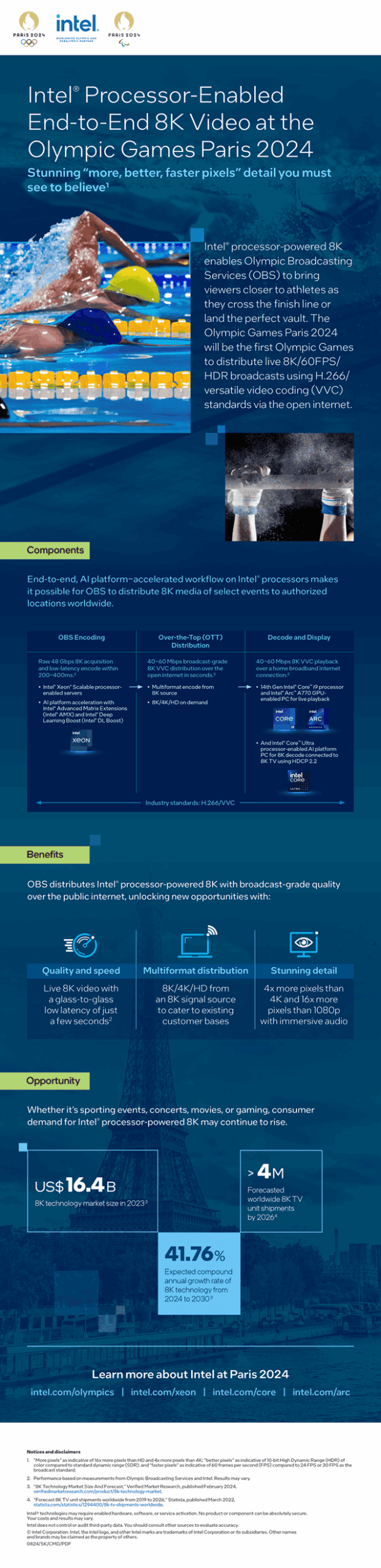 Image of https://cmdagencydev.wpengine.com/wp-content/uploads/2025/07/intel-paris-olympics-1-8k-broadcast-paris2024-infographic-scaled.png
