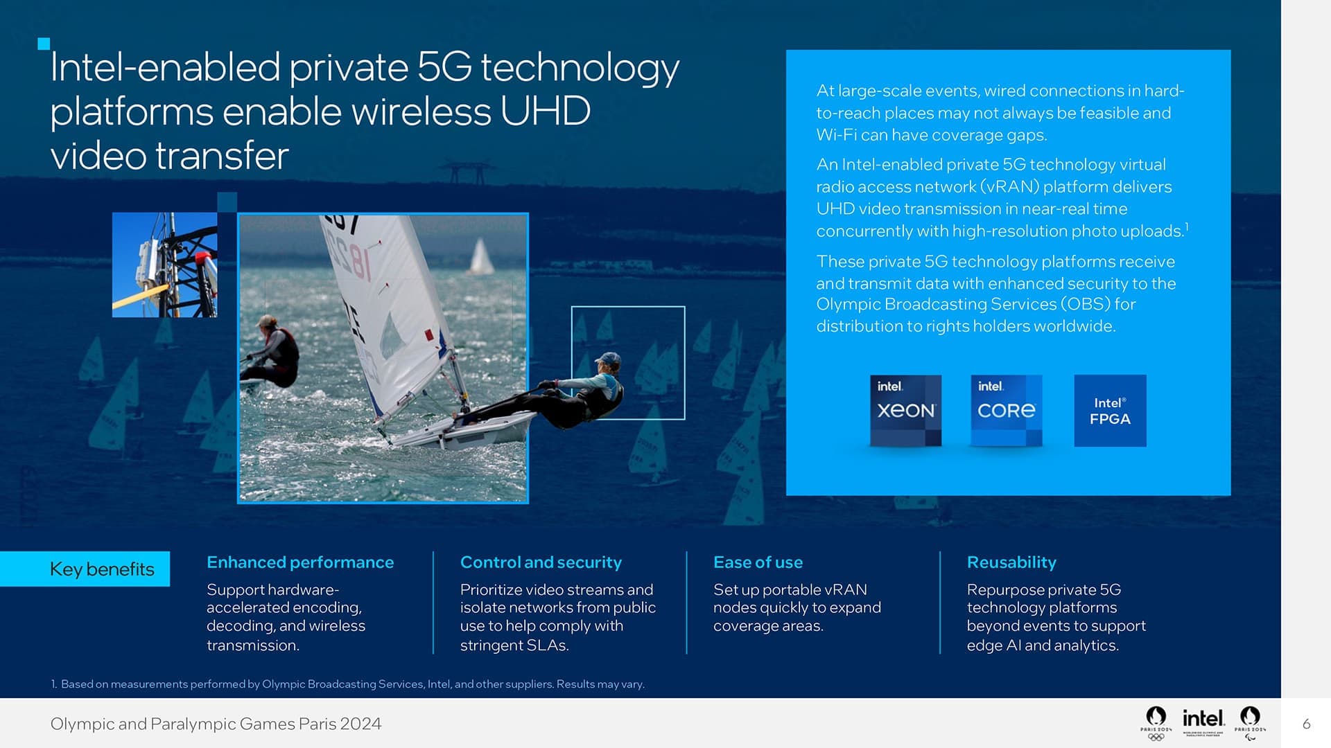 Image of https://cmdagencydev.wpengine.com/wp-content/uploads/2025/07/intel-paris-olympics-2-all-solutions-paris2024-gold-deck.jpg