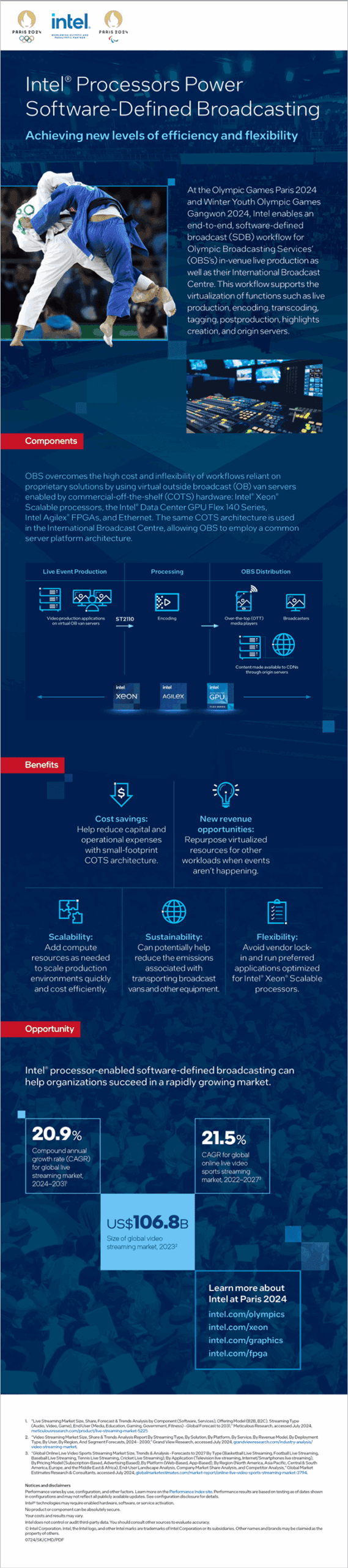 Image of https://cmdagencydev.wpengine.com/wp-content/uploads/2025/07/intel-paris-olympics-3-obs-solutions-paris2024-infographic-scaled.png